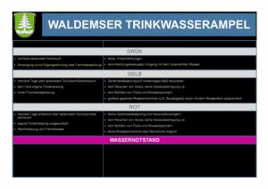 Wasserampel_Notstand Gemeinde Waldems